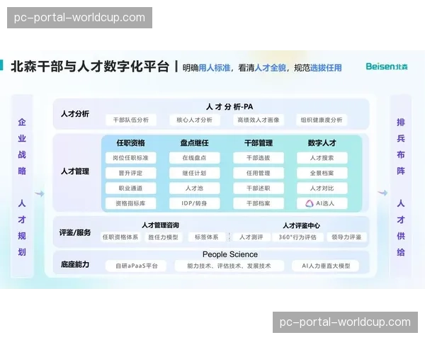 人才培养体系向数字化倾斜,应对行业技能结构新需求 人才培养体系向数字化倾斜,应对行业技能结构新需求