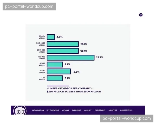 内容价值评估体系从收视率向综合用户参与度指标扩展