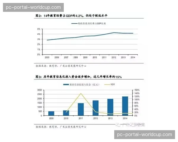 DFL发布商业报告，揭示俱乐部在青训与数据分析领域的投入持续增长